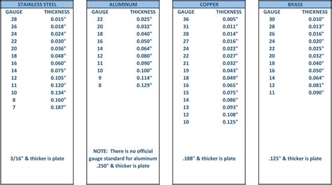 brass sheet thickness chart